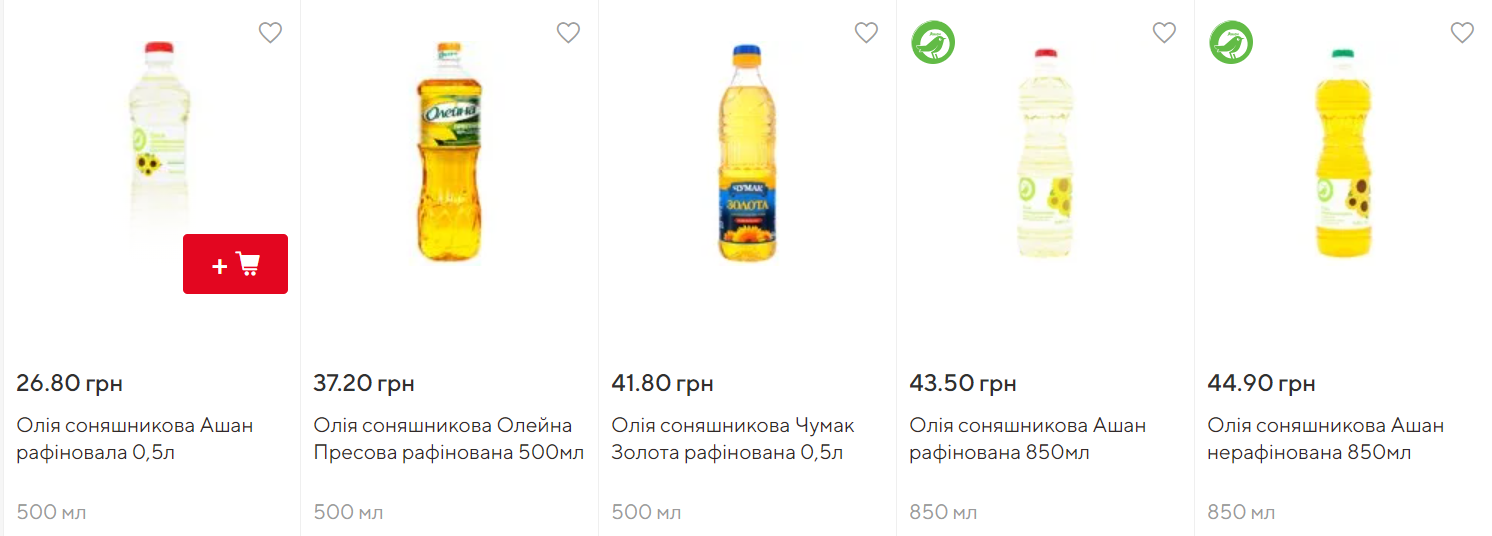 Істотно подорожчав: як змінилася ціна борщового набору за рік